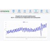 CITISTATS PREVISIONNEL