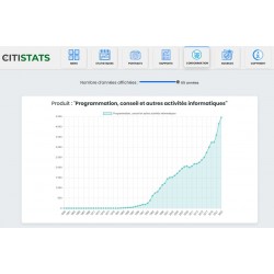 CITISTATS PREVISIONNEL