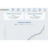CITISTATS PREVISIONNEL