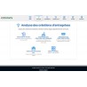 CITISTATS CHALANDISE, analyse de zones de chalandise sur 34.000 communes françaises.