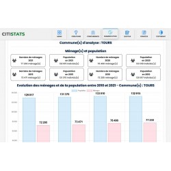 CITISTATS CHALANDISE