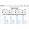 CITISTATS CHALANDISE