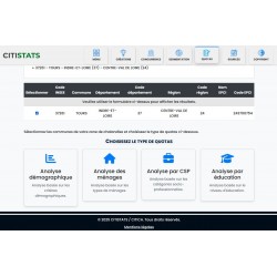 CITISTATS CHALANDISE