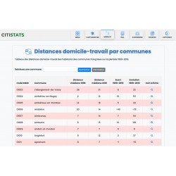CITISTATS MOBILITES