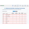 CITISTATS MOBILITES