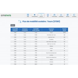 CITISTATS MOBILITES