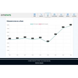 CITISTATS MOBILITES