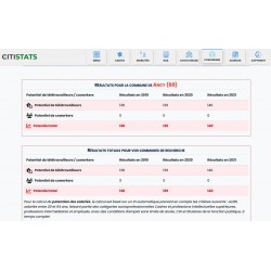 CITISTATS MOBILITES