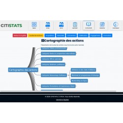 CITISTATS MARKET